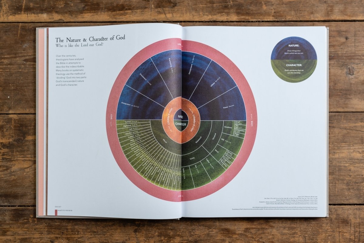 The Infographic Bible - 9780007554614 - Sawrey, Karen - HarperCollins Publishers - The Little Lost Bookshop