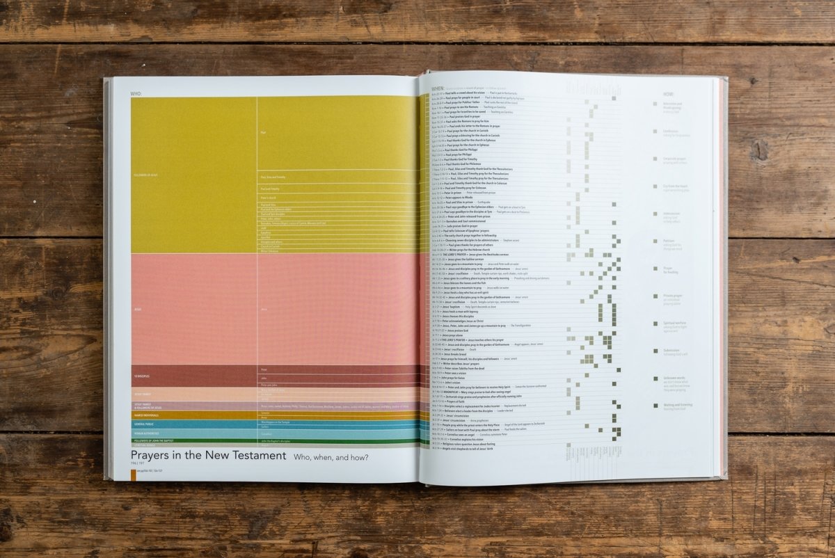 The Infographic Bible - 9780007554614 - Sawrey, Karen - HarperCollins Publishers - The Little Lost Bookshop