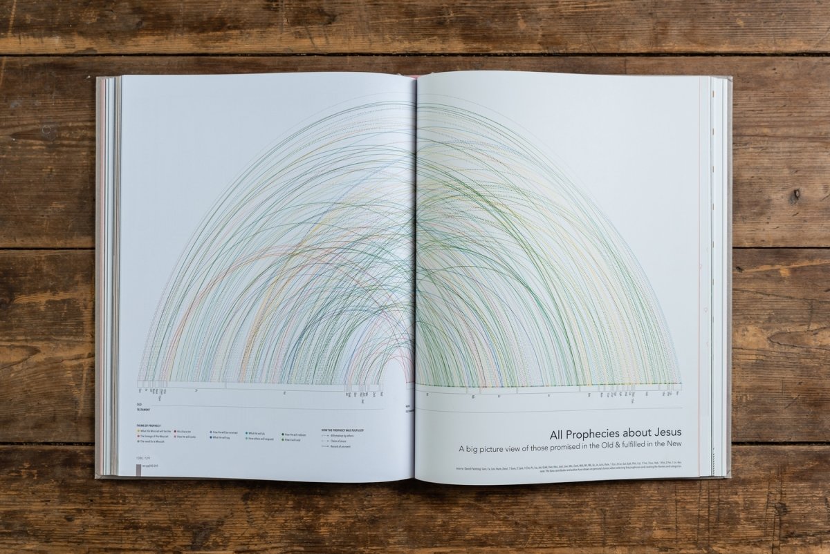 The Infographic Bible - 9780007554614 - Sawrey, Karen - HarperCollins Publishers - The Little Lost Bookshop